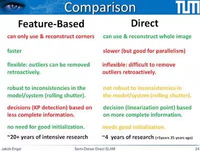 101401yvyasqzi0wtsz44t SLAM算法解析:抓住视觉SLAM难点,了解技术发展大趋势的图12